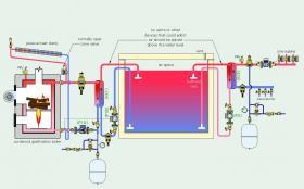 6: HEAT EXCHANGER APPLICATIONS | Caleffi Idronics